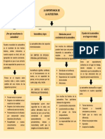 Mapa Conceptual de La Autoestima