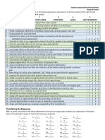 Leadership Inventory Practices Results