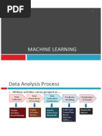 Machine Learning: Data Analysis Process