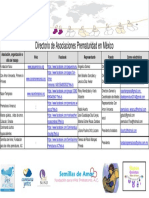 Directorio de Asociaciones Prematuridad en México