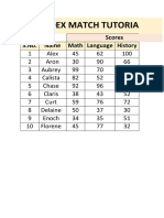 Index Match Tutorial: Scores S.No. Name Math Language History