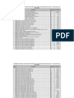 Resumen de Precios Unitarios para Proyecto de Ampliaciones de Red de Agua Y Alcantarillado Sanitario