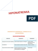 HIPONATREMIA