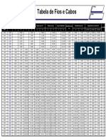 Tabela de Fios e Cabos