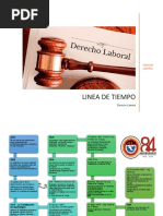 El Derecho Laboral Act1