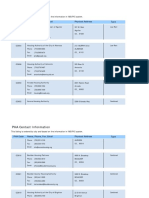 PHA Contact Report CO