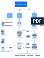 Mapa Mental Gestão Publica