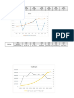 Brazil Năm 1980 1985 1990 1995 2000 2005 Real GDP GDP Growth Rate