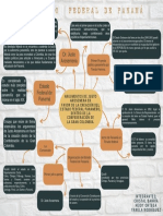 Gráfico Mapa Mental