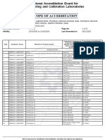 NABL Tests