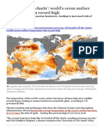 Sea Temperatures April 2023