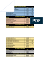 Lista de Precios de Congelados: Marca Valor Productos