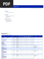 Siteliner 0311 0555 pdjnds1bzt Site Report