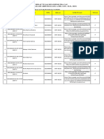 Tugas Kelompok Pra UAS DDT3022