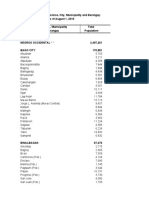 Total Population by Province, City, Municipality and Barangay: As of August 1, 2015 Province, City, Municipality Total and Barangay Population