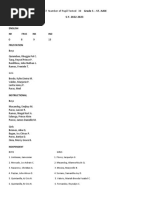 Phil Iri Result 2022-2023