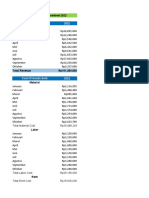 Revenue 2022: Income Statement Essentieel 2022