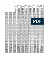 Tensile Data