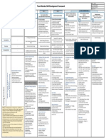 Team Member Skill Development Framework - Revised