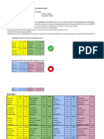 Instrucciones: Nombre y Apellido: Nombre de La Psicóloga Que Me Entrevistó: Proceso Del Que Estoy Participando