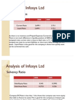 Analysis of Infosys LTD