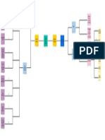 Mapa Conceptual 2