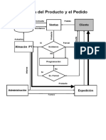 Existencia Del Producto y El Pedido: Ventas Stock de Productos Cliente