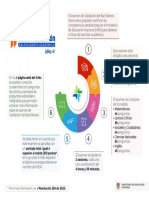 Saber Validación: Familiarízate Con El