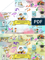 Mediacion Autoestima-Mapa Mental