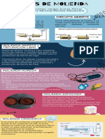 Infografía Tipos de Molienda