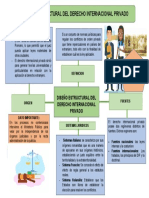 Organizador Visual Sobre Los Procesos No Contenciosos