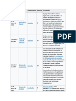 Fecha Modalidad Departamento Muertos Descripción: Atentado de Chuschi Ayacucho Ánforas Electorales Cédulas de Sufragio