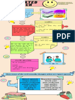 Infographic - Reported Speech