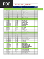 Creditcard Fee - VCB 2019: Week PG Date V/M/A Name of Customers No of Sales