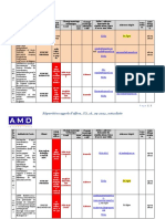 Répartition Appels D'offres - CO - 16 - 09 - 2022 - Actualisée