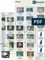 PIACS-DC MK3 CATALOGO (Campos Electrofiltro)