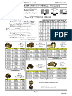 BSPT and BSPT Thread Chart: STANDARD BRASS - BSP Screwed Fittings. (Category 1)