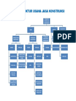 Bagan Struktur Usaha Jasa Konstruksi
