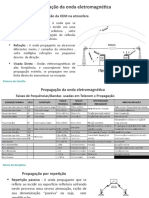 Propagação Da Onda Eletromagnética