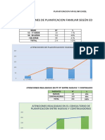 Atenciones de Planificacion Familiar Segun Edades