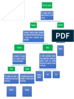 Mapa Conceptual Calculo