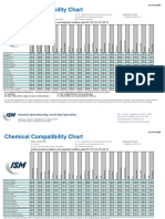 Chemical Compatibility Chart From Ism