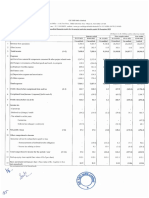 Unaudited Financial Results For Quarter Ended December 31 2022