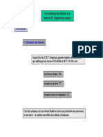 Regimes Du Neutre BT