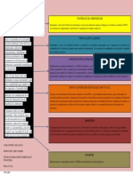 Alternativas de La Etapa Productiva