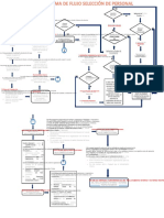 Diagrama de Flujo Seleccion de Personal