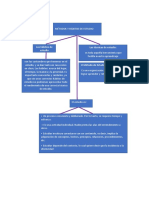 Esquema MÉTODOS Y HÁBITOS DE ESTUDIO