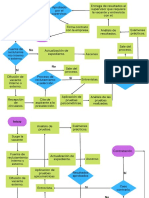 Diagrama de Flujo