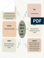 Mapa Mental Algo Va A Pasar en Este Pueblo