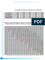 Bombas: Tabela de Porcentagem de Perda de Pressão em Conexões